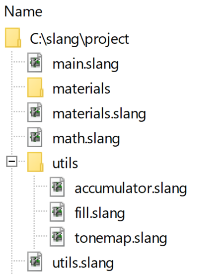 Module organization tree diagram